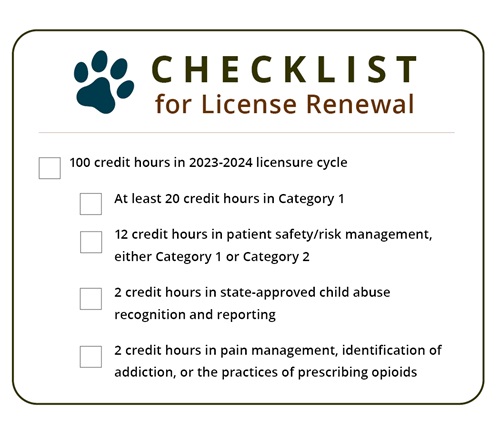 updated checklist 2024